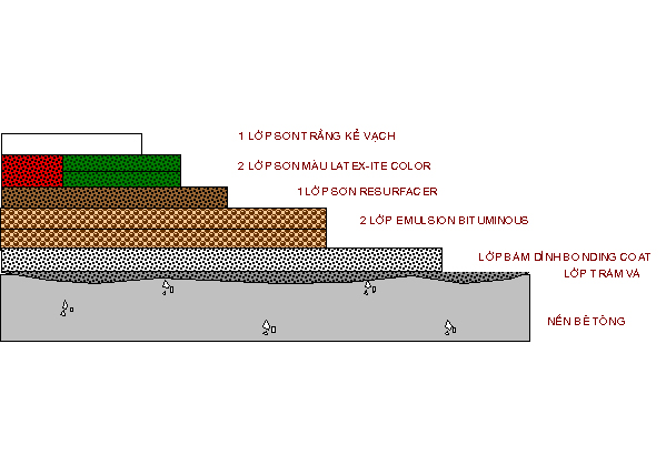 Sân tennis - sân quần vợt cứng - bê tông